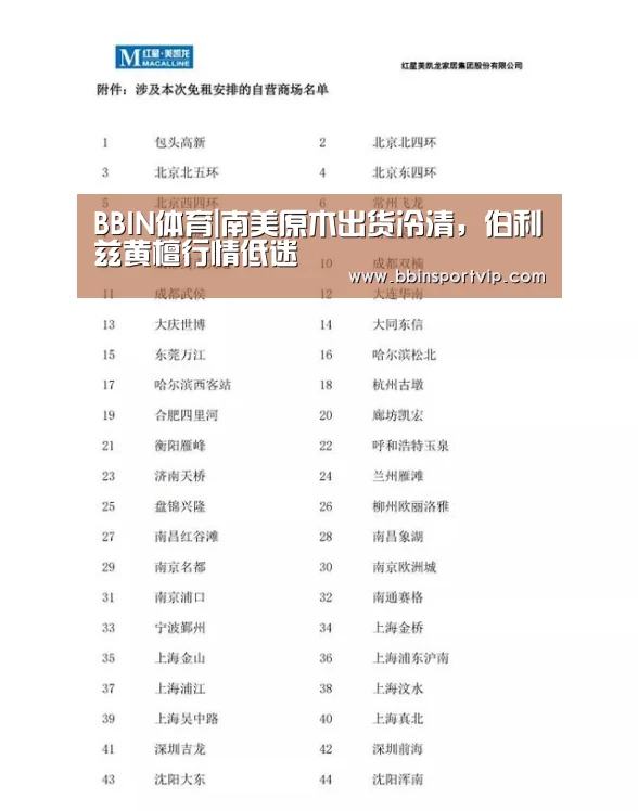 BBIN体育|南美原木出货冷清,伯利兹黄檀行情低迷(图1) BBIN体育